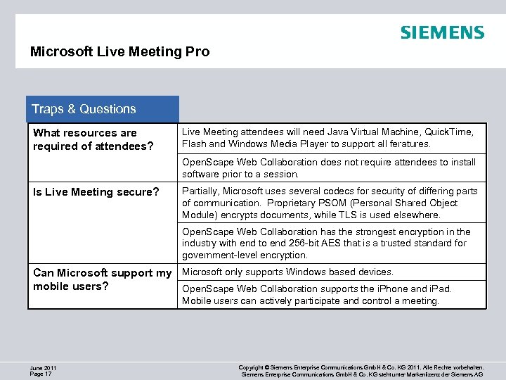 Microsoft Live Meeting Pro Traps & Questions What resources are required of attendees? Live