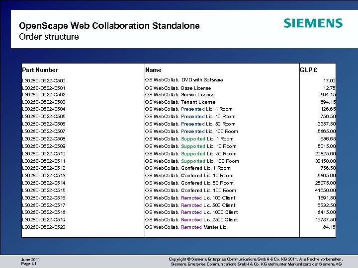 Open. Scape Web Collaboration Standalone Order structure Part Number Name L 30280 -D 622