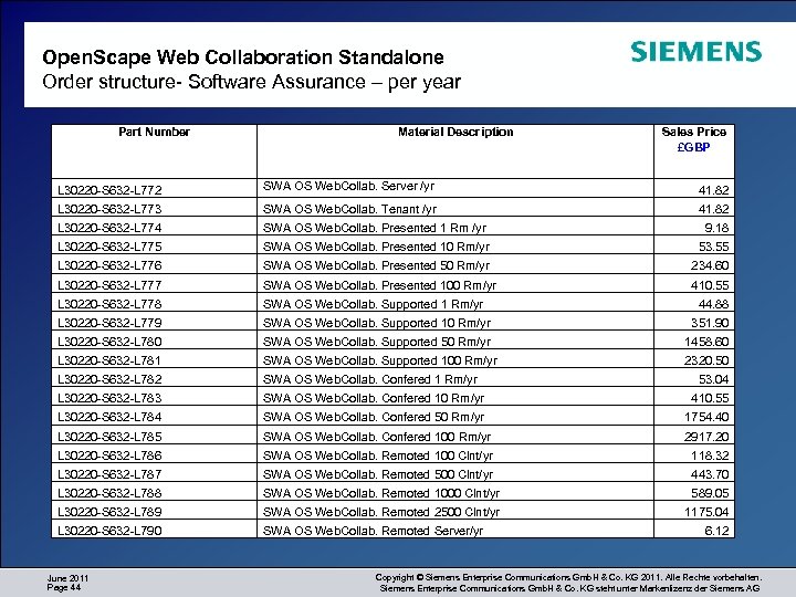 Open. Scape Web Collaboration Standalone Order structure- Software Assurance – per year Part Number