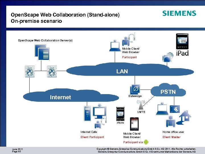 Open. Scape Web Collaboration (Stand-alone) On-premise scenario Open. Scape Web Collaboration Server(s) Mobile Client/