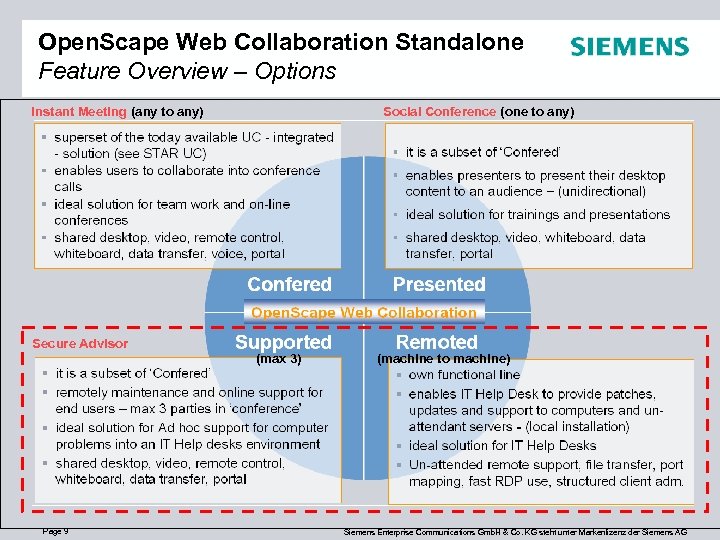 Open. Scape Web Collaboration Standalone Feature Overview – Options Instant Meeting (any to any)