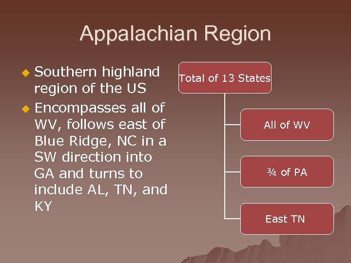 Appalachian Region Southern highland region of the US u Encompasses all of WV, follows