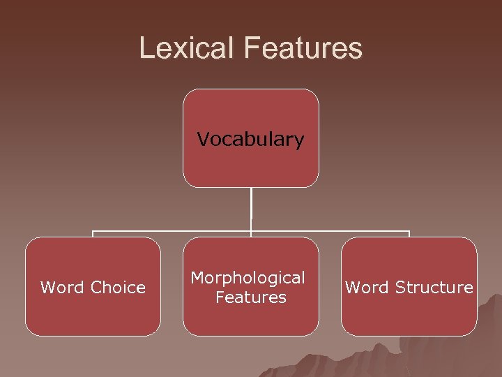 Lexical Features Vocabulary Word Choice Morphological Features Word Structure 