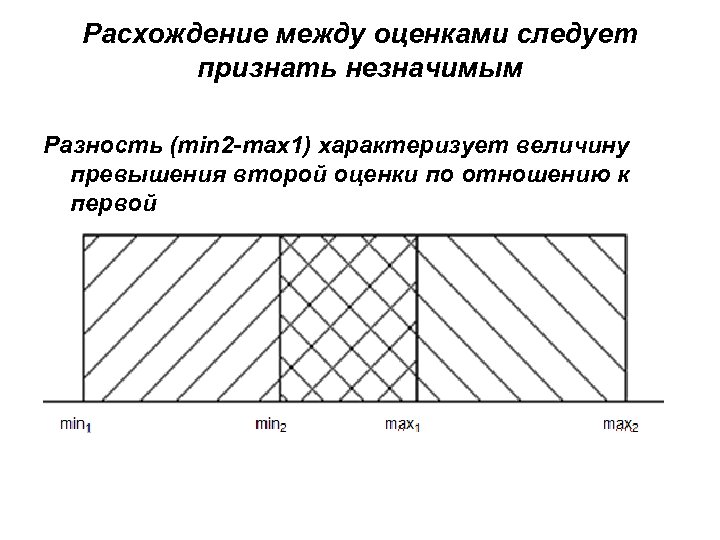 Расхождение между оценками следует признать незначимым Разность (min 2 -max 1) характеризует величину превышения