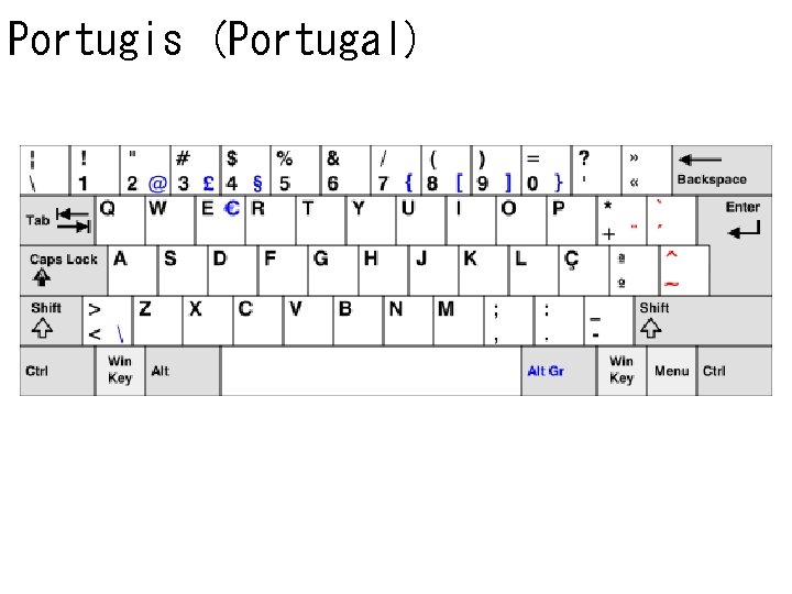 Portugis (Portugal) 