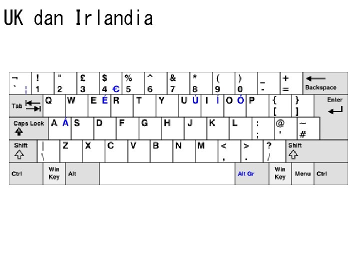 UK dan Irlandia 