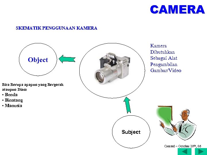 CAMERA SKEMATIK PENGGUNAAN KAMERA Kamera Dibutuhkan Sebagai Alat Pengambilan Gambar/Video Object Bisa Berupa apapun