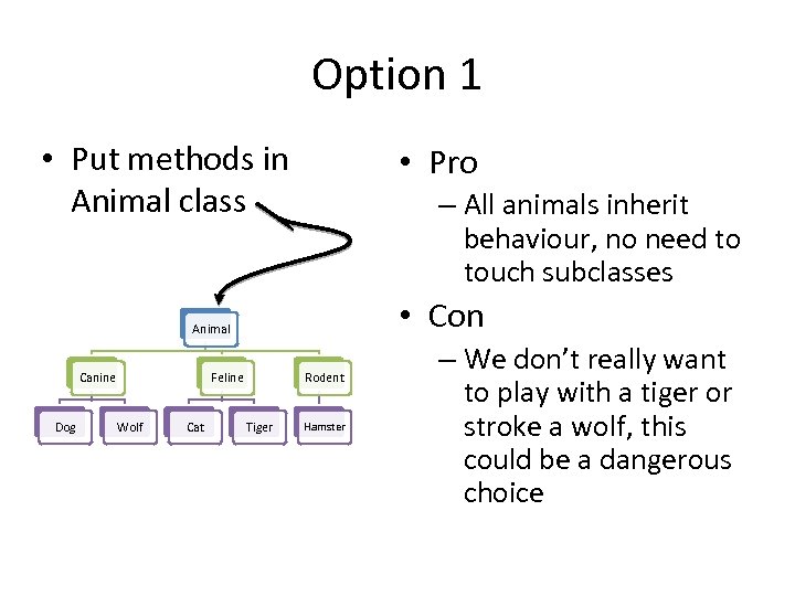 Option 1 • Put methods in Animal class • Pro – All animals inherit