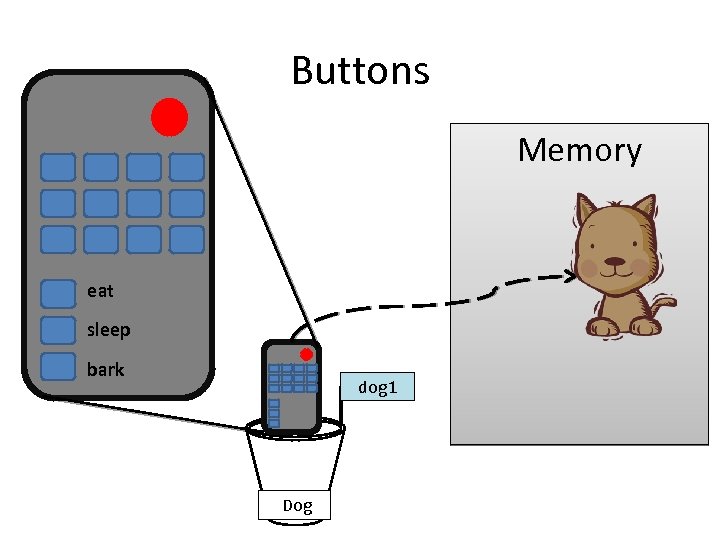 Buttons Memory eat sleep bark dog 1 Dog 