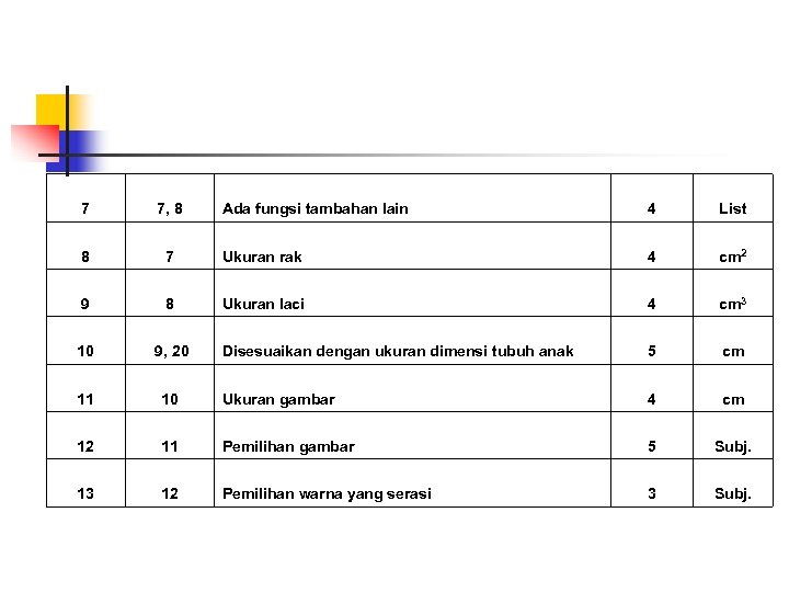 7 7, 8 Ada fungsi tambahan lain 4 List 8 7 Ukuran rak 4