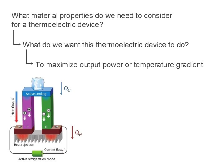 What material properties do we need to consider for a thermoelectric device? What do