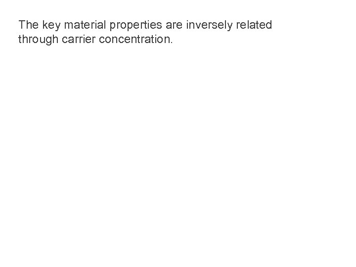 The key material properties are inversely related through carrier concentration. 