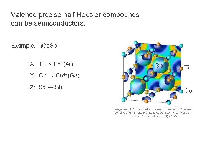 Valence precise half Heusler compounds can be semiconductors. Example: Ti. Co. Sb X: Ti