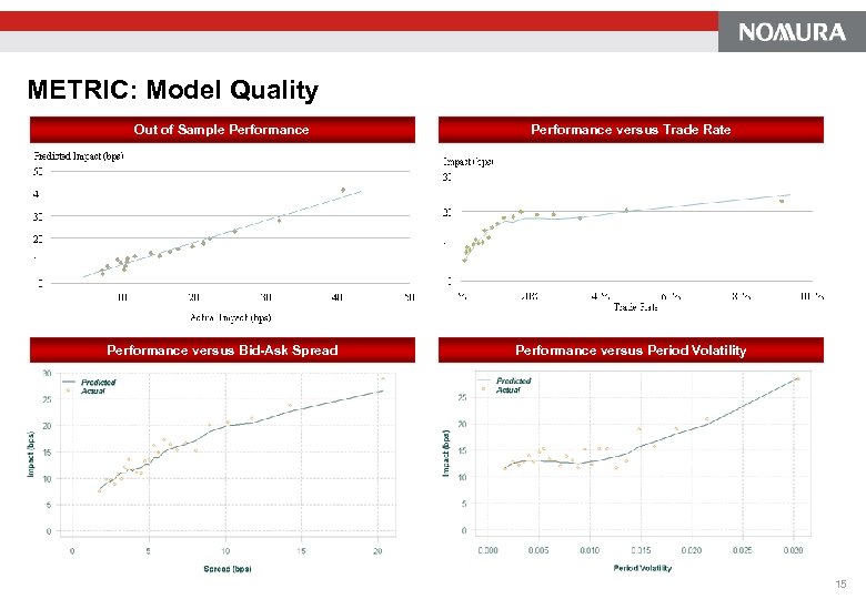 METRIC: Model Quality Out of Sample Performance versus Trade Rate Performance versus Bid-Ask Spread