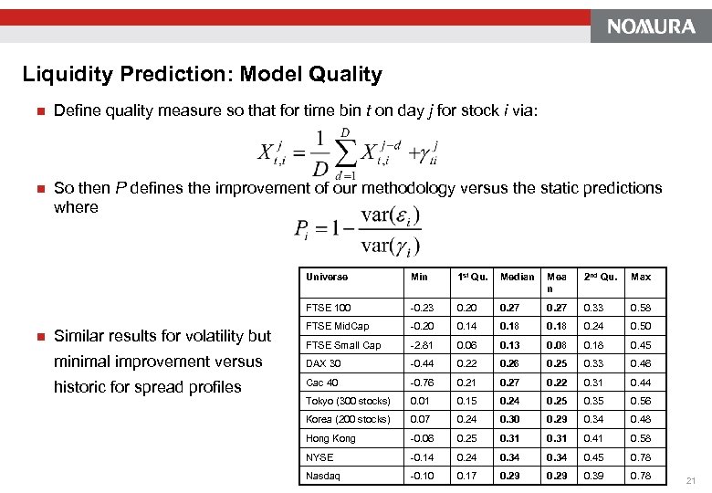 Liquidity Prediction: Model Quality n Define quality measure so that for time bin t