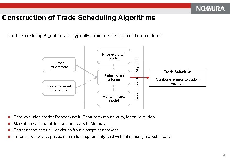 Construction of Trade Scheduling Algorithms Price evolution model Order parameters Performance criterion Current market