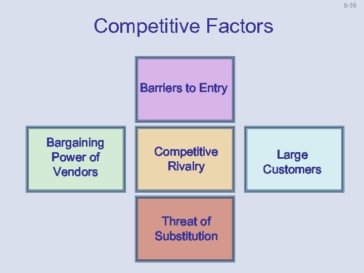 5 39 Competitive Factors Barriers to Entry Bargaining Power of Vendors Competitive Rivalry Threat