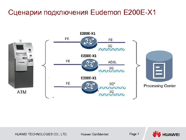 Сценарии подключения Eudemon E 200 E-X 1 HUAWEI TECHNOLOGIES CO. , LTD. Huawei Confidential