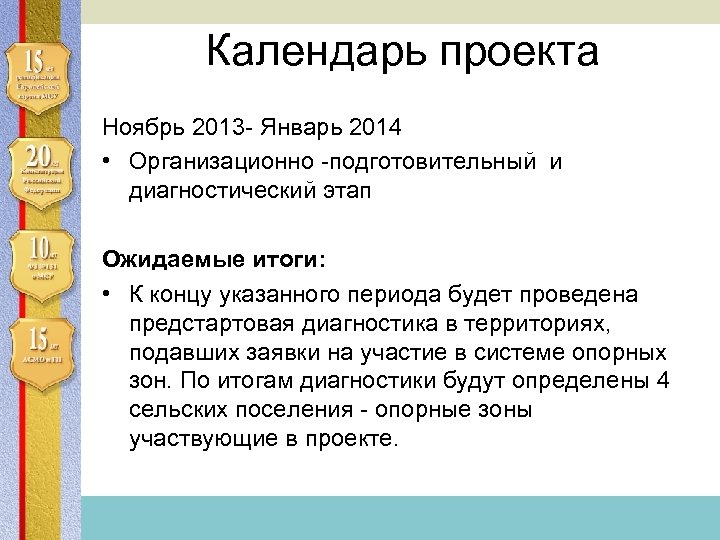 Ассоциация сельских муниципальных образований и городских поселений Календарь проекта Ноябрь 2013 - Январь 2014