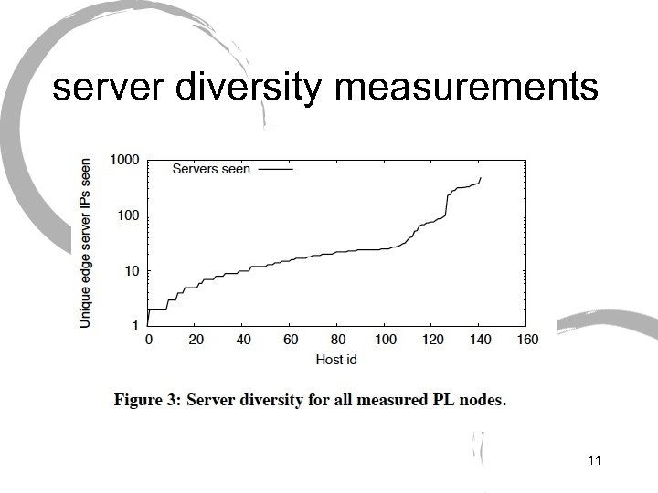 server diversity measurements 11 