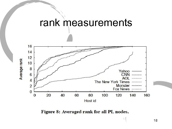 rank measurements 18 