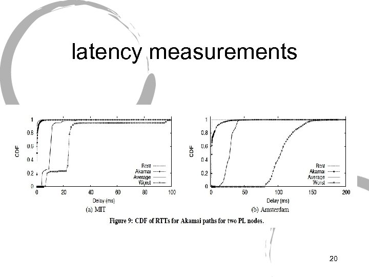 latency measurements 20 