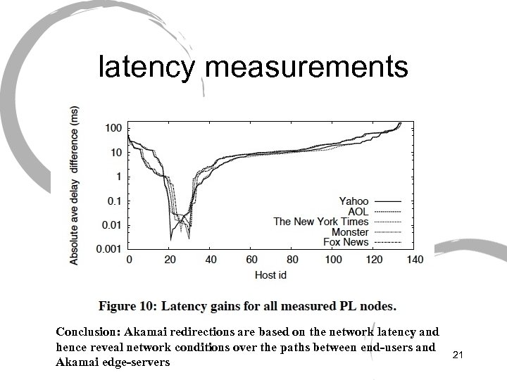 latency measurements Conclusion: Akamai redirections are based on the network latency and hence reveal