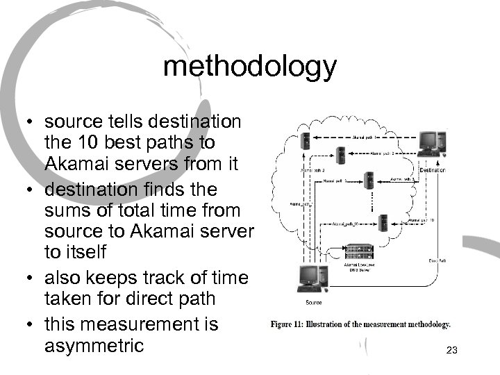 methodology • source tells destination the 10 best paths to Akamai servers from it