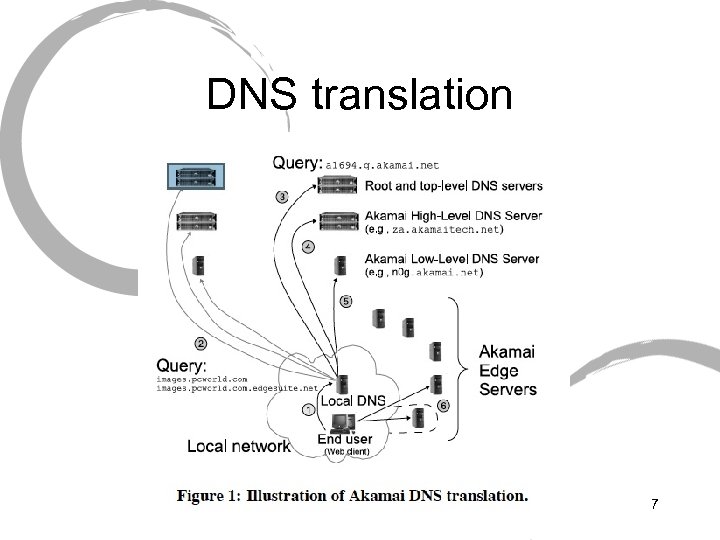 DNS translation 7 