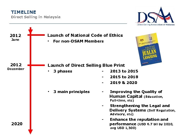 TIMELINE Direct Selling in Malaysia 2012 Launch of National Code of Ethics • For
