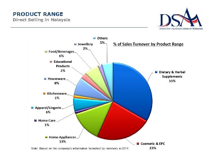 PRODUCT RANGE Direct Selling in Malaysia 