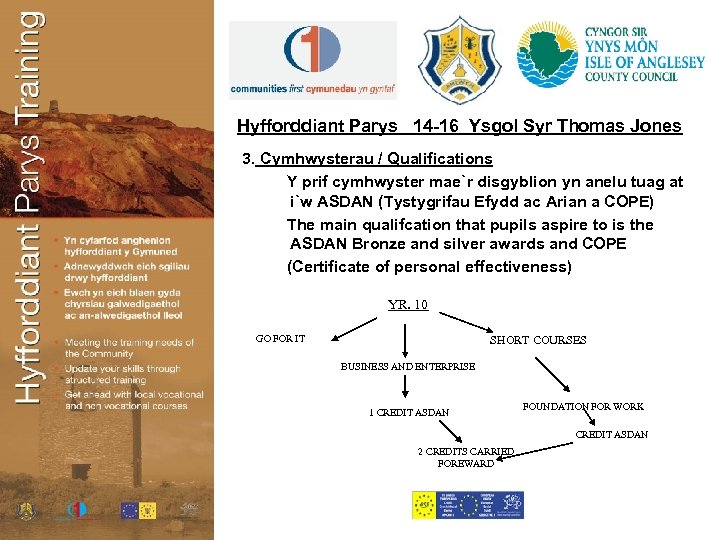 Hyfforddiant Parys 14 -16 Ysgol Syr Thomas Jones 3. Cymhwysterau / Qualifications Y prif