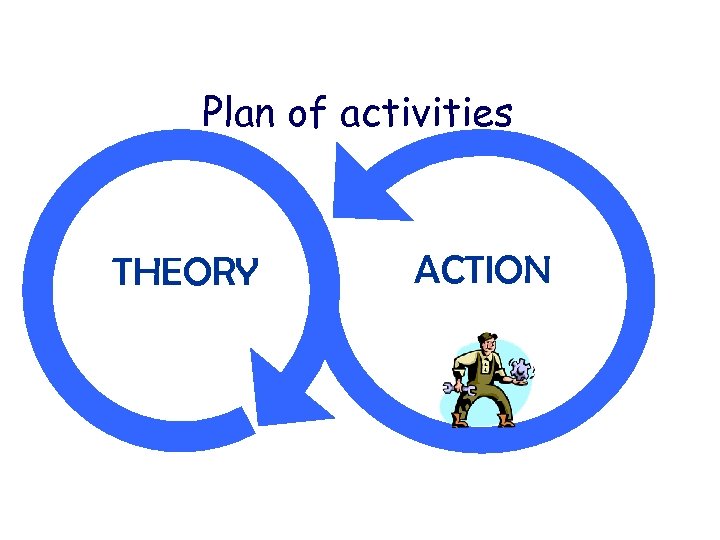 Plan of activities THEORY ACTION 