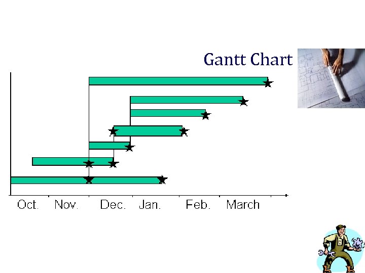 Gantt Chart 