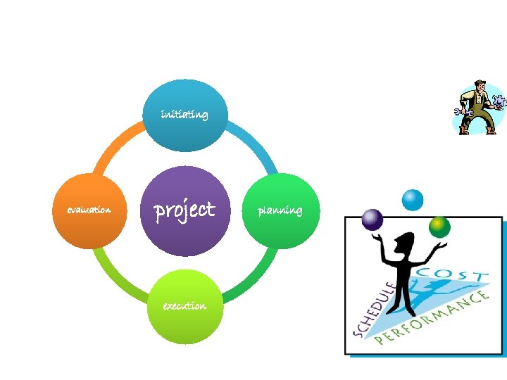 initiating evaluation project execution planning 