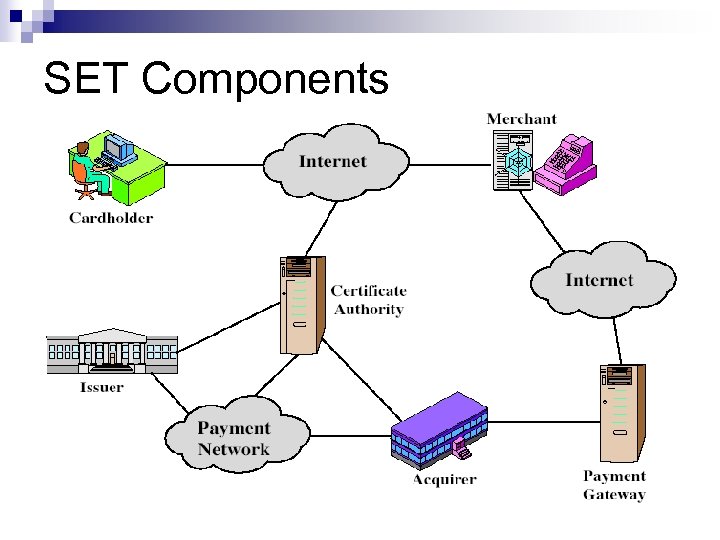 SET Components 