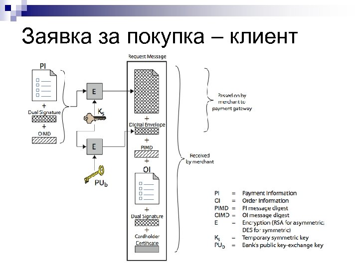 Заявка за покупка – клиент 