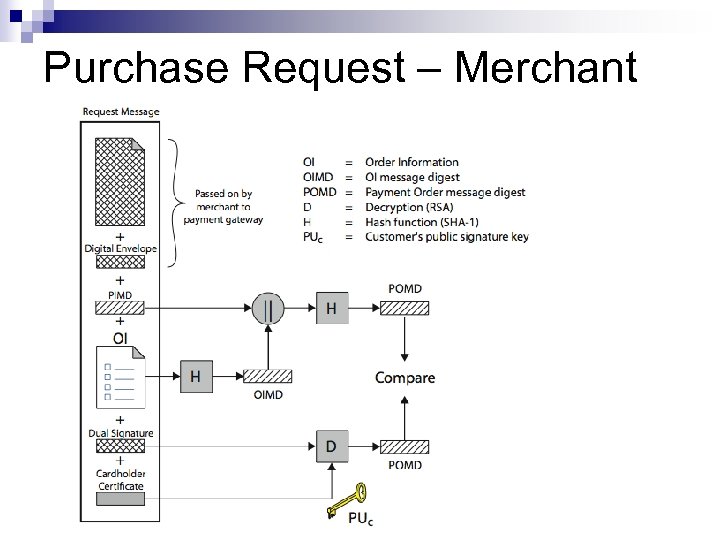 Purchase Request – Merchant 