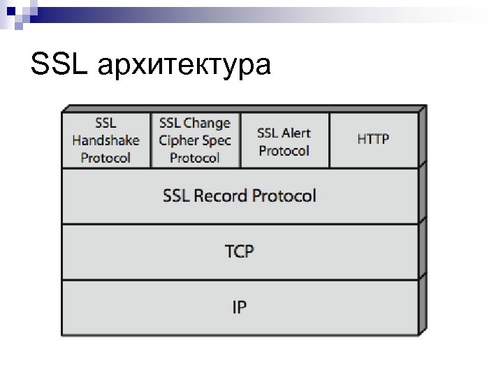 SSL архитектура 