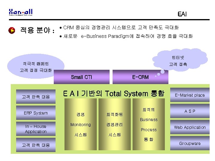 EAI 적용 분야 : CRM 중심의 경영관리 시스템으로 고객 만족도 극대화 새로운 e-Business Paradigm에