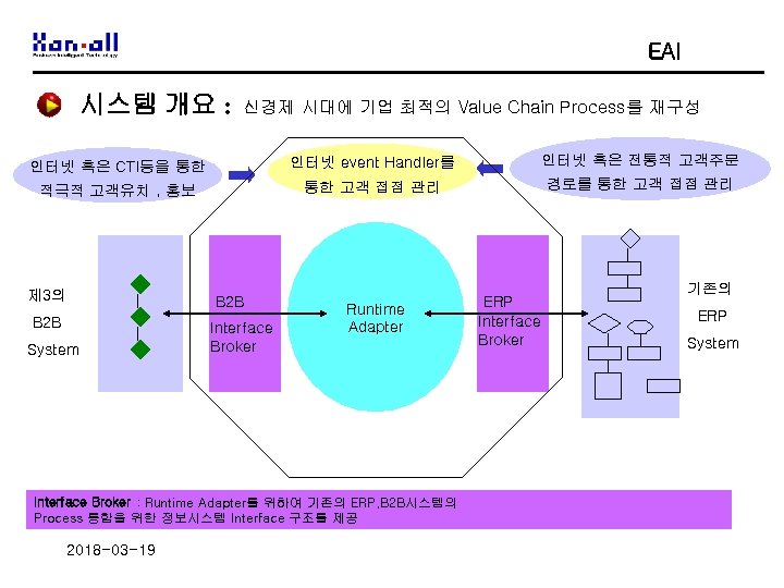 EAI 시스템 개요 : 신경제 시대에 기업 최적의 Value Chain Process를 재구성 인터넷 혹은