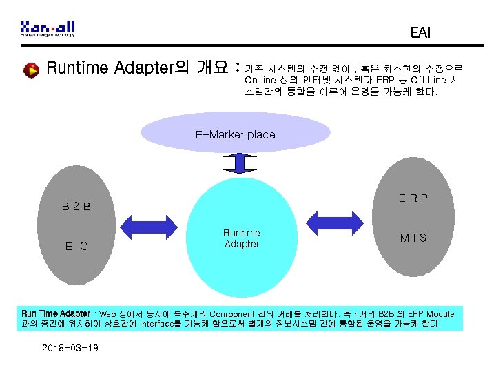 EAI Runtime Adapter의 개요 : 기존 시스템의 수정 없이 , 혹은 최소한의 수정으로 On