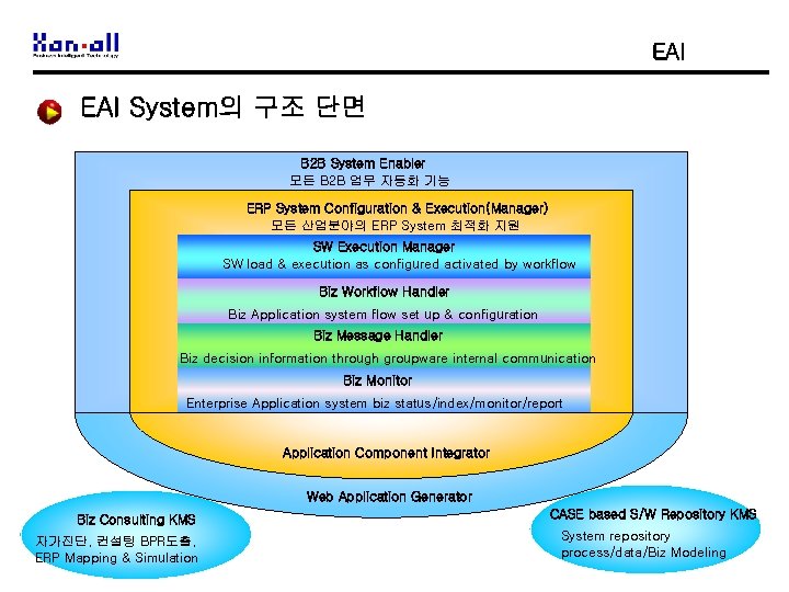 EAI System의 구조 단면 B 2 B System Enabler 모든 B 2 B 업무