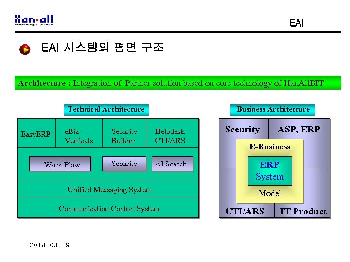 EAI 시스템의 평면 구조 Architecture : Integration of Partner solution based on core technology