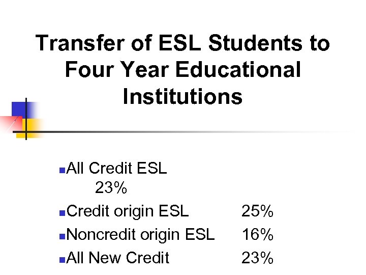 Transfer of ESL Students to Four Year Educational Institutions All Credit ESL 23% n.