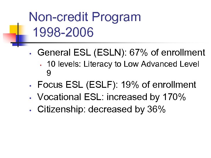 Non-credit Program 1998 -2006 • General ESL (ESLN): 67% of enrollment • • 10