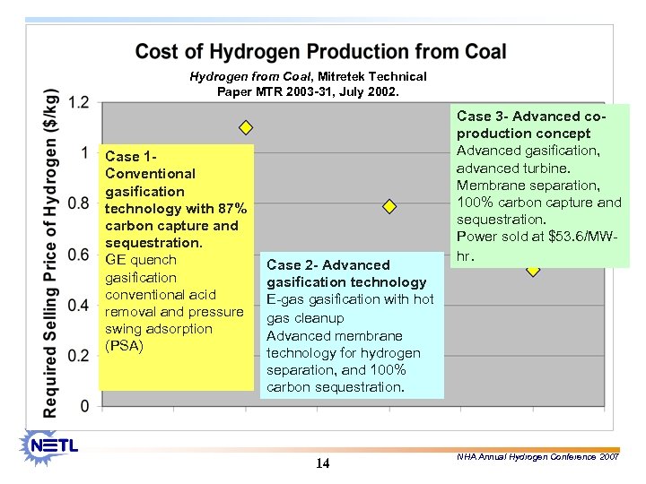 Hydrogen from Coal, Mitretek Technical Paper MTR 2003 -31, July 2002. Case 1 Conventional