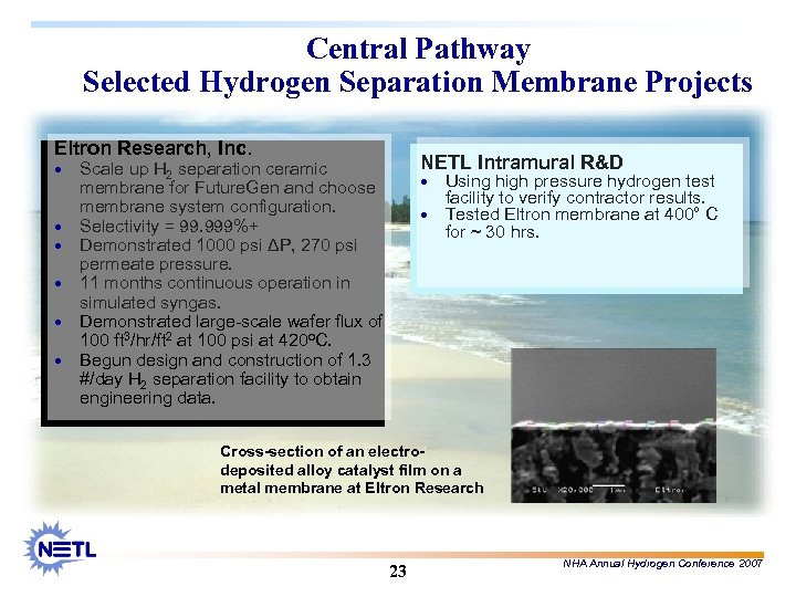 Central Pathway Selected Hydrogen Separation Membrane Projects Eltron Research, Inc. · · · NETL