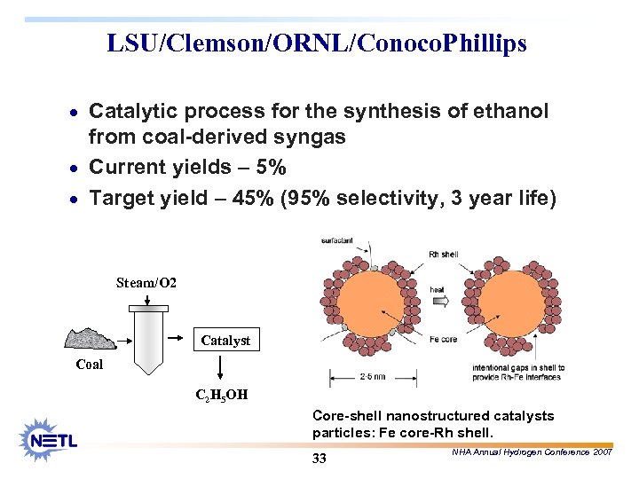 LSU/Clemson/ORNL/Conoco. Phillips · Catalytic process for the synthesis of ethanol from coal-derived syngas ·