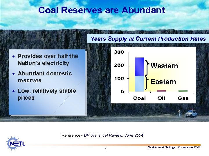 Coal Reserves are Abundant Years Supply at Current Production Rates · Provides over half